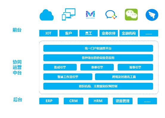 数字驱动下的协同生态新模式,致远互联升级了什么