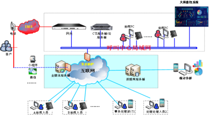 金讯通携手中国联通共建毕节水务局96669服务保障热线平台