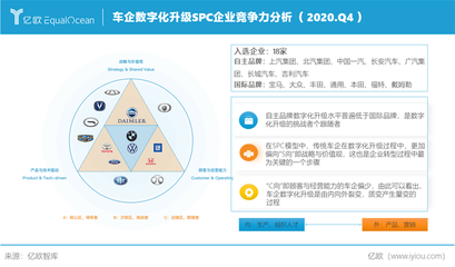 亿欧智库2020年度分析师发布会--汽车出行产业的百舸争流新十年