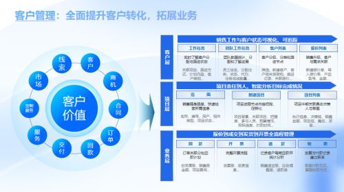 杭州效果科技 通用vs定制,it行业管理软件怎么选