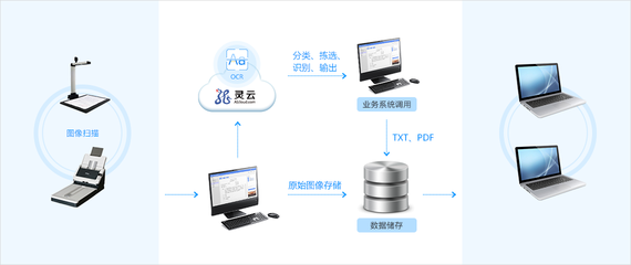 智能图像识别系统