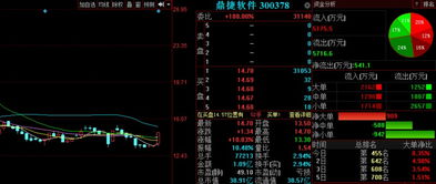 金股预测晚间版 天邦股份等3股后市备受关注